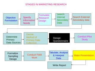 Research Stages.ppt mahulikar sir 5 6 sep.ppt