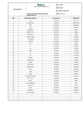 Standard Parametric Standards List  Rev1 on 05-01-2013.xls